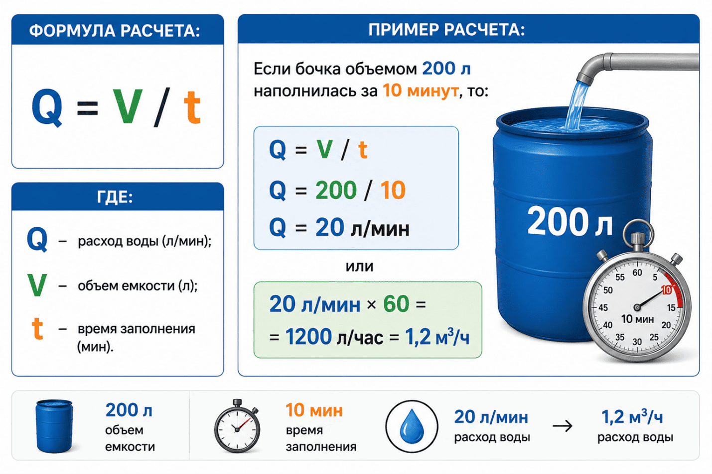 ПОДБОР СКВАЖИННОГО НАСОСА:  ПОЧЕМУ НЕЛЬЗЯ ИГНОРИРОВАТЬ ДЕБЕТ СКВАЖИНЫ
