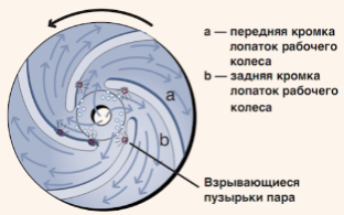 О кавитации