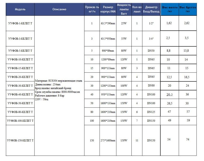 uufov-table.jpg